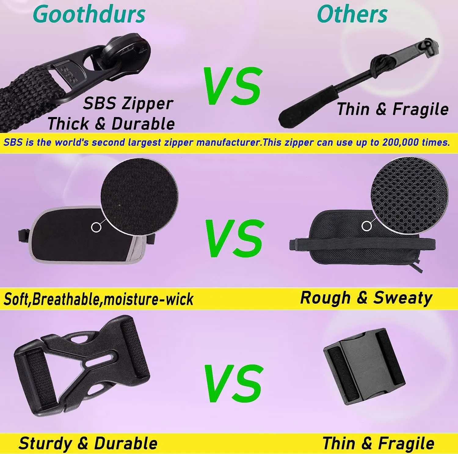 Goothdurs Money Belt for Travel - Slim Fanny Pack Passport Holder with RFID Blocking for WomenMen Hidden